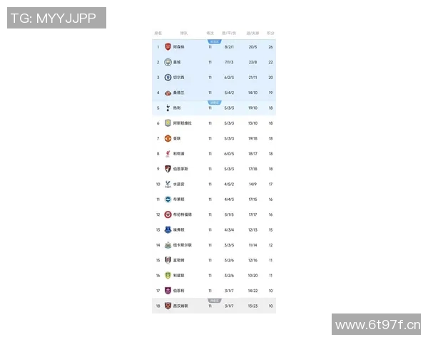 英超球队身价排行榜最新数据