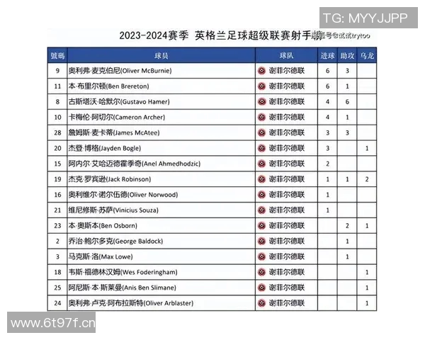 英超球队欧冠注册：英超俱乐部的欧冠参赛规则与资格